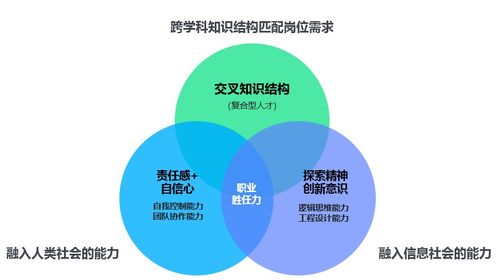 2022達內高慧強學人工智能產業學院建設方案圖文詳解 智能水務系統開發