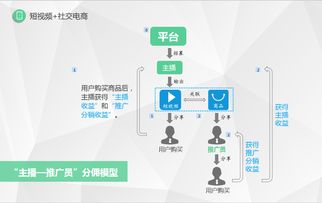 莞云短視頻社交電商分享 專注于短視頻社交電商導購,美逛獲1億元a輪融資